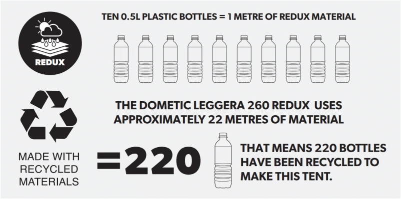 Dometic Leggera AIR Redux 260 S 9120001967 2 Dometic Leggera AIR Redux 260 S 9120001967 - Image 2