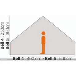 Quest Elite Bell Tent Signature 5 Metre A5001 13 Quest Elite Bell Tent Signature 5 Metre A5001 -CampGear Universe questelitesignature4 5mbellheight compressor 1 1